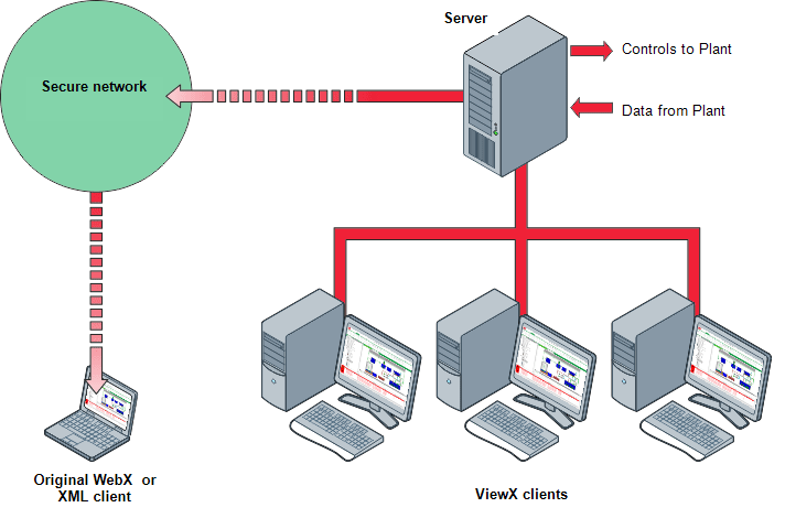 Client Administration Guide Multiple Databases Viewx Client System - Minimal Arts - Classic 4K Collection